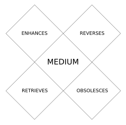 250px-mediatetradsvg